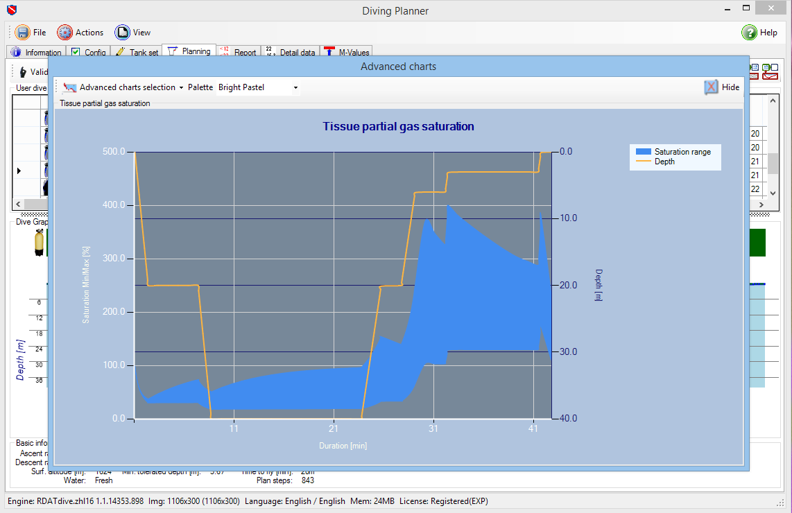 Saturation range chart