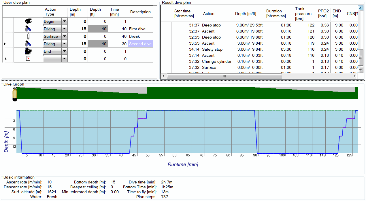 Correct result dive profile for altitude diving, input, deco plan, graph, summary data